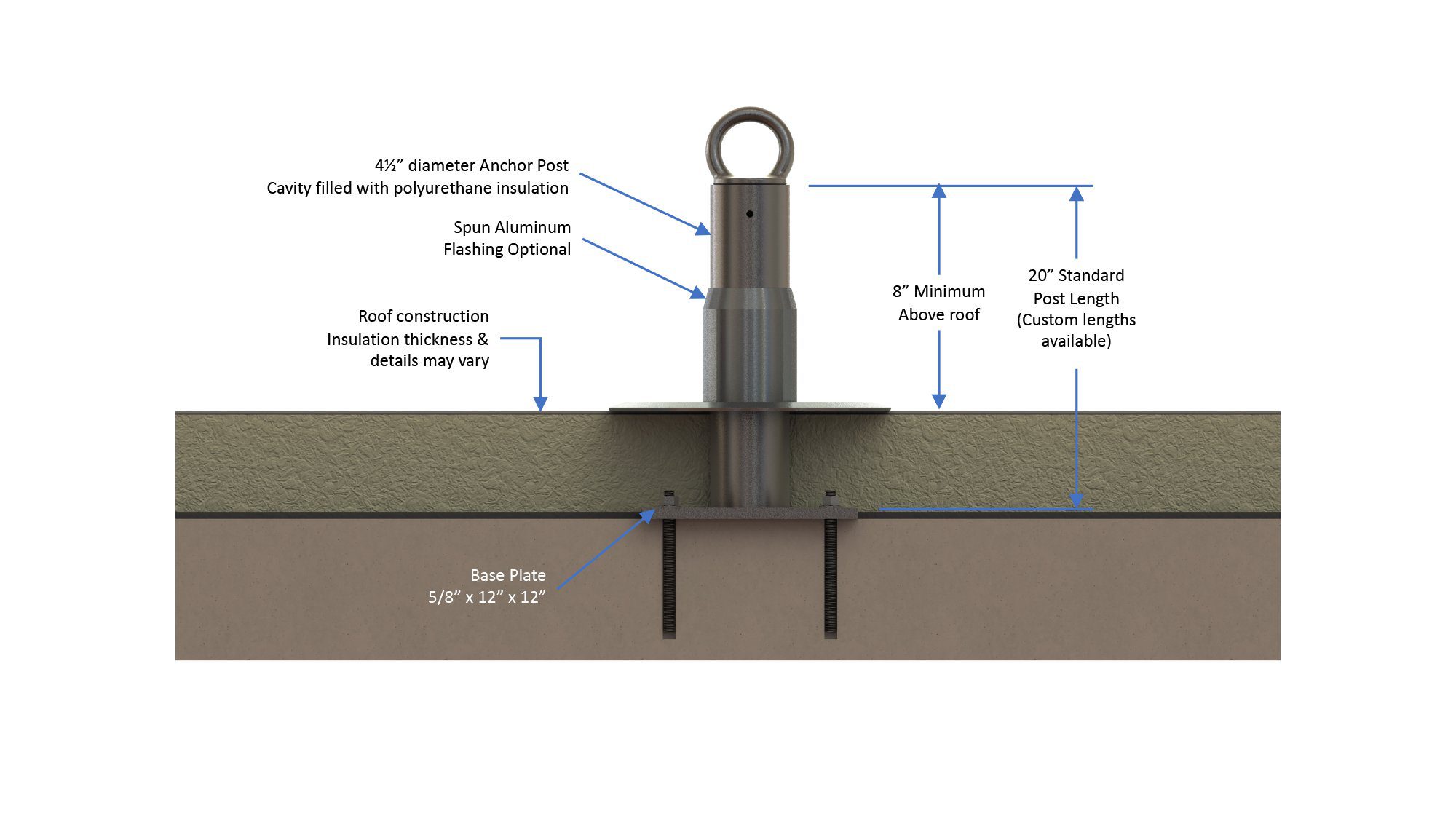 Chemical Adhesive Anchor Point